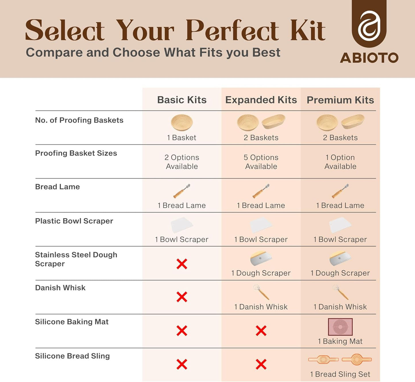 Sourdough Kit with Professional Bread Making Tools - Complete Sourdough Bread Making Kit with 10" Round & 11" Oval Handcrafted Bannetons, Bread Lame, Danish Whisk, Bowl & Dough Scrapers (14-Piece Kit)