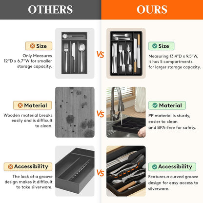 Lifewit Silverware Drawer Organizer Tray, Plastic Cutlery Storage for Kitchen, Flatware and Utensil Holder Divider for Spoons Forks Knives Tableware, 9.1 x 12.6", 5 Slots, Black