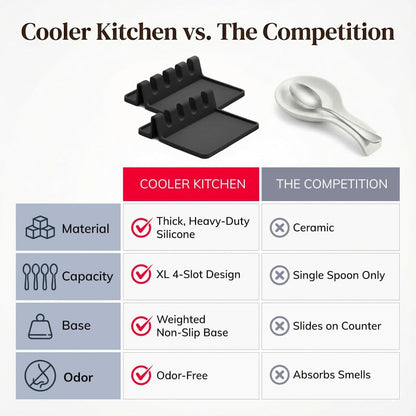 Black Silicone Spoon Rest for Stove Top with Drip Pad (Two Pack) - Heat-Resistant, BPA-Free Utensil Rest & Spoon Holder for Kitchen Counter - Grill Utensil Holder for Spatulas