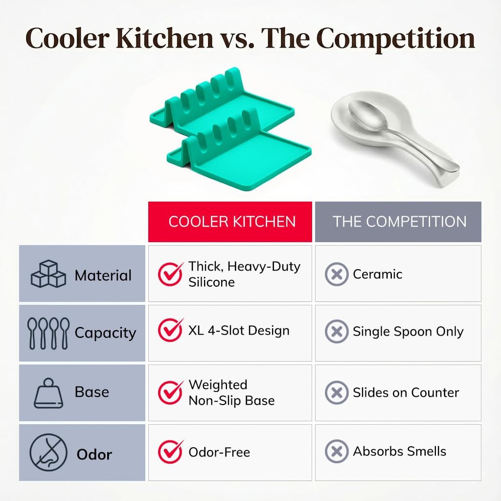 Black Silicone Spoon Rest for Stove Top with Drip Pad (Two Pack) - Heat-Resistant, BPA-Free Utensil Rest & Spoon Holder for Kitchen Counter - Grill Utensil Holder for Spatulas