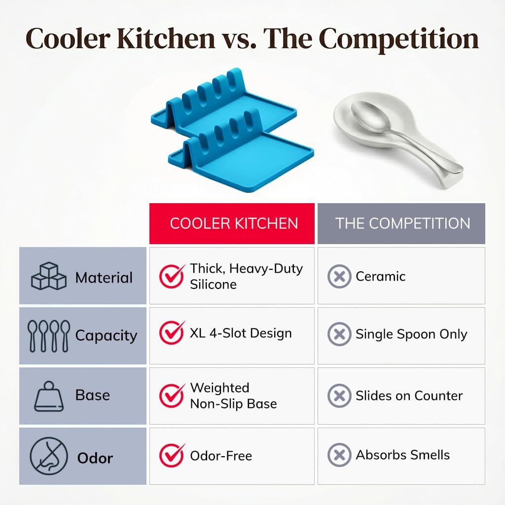 Black Silicone Spoon Rest for Stove Top with Drip Pad (Two Pack) - Heat-Resistant, BPA-Free Utensil Rest & Spoon Holder for Kitchen Counter - Grill Utensil Holder for Spatulas