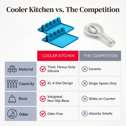 Black Silicone Spoon Rest for Stove Top with Drip Pad (Two Pack) - Heat-Resistant, BPA-Free Utensil Rest & Spoon Holder for Kitchen Counter - Grill Utensil Holder for Spatulas
