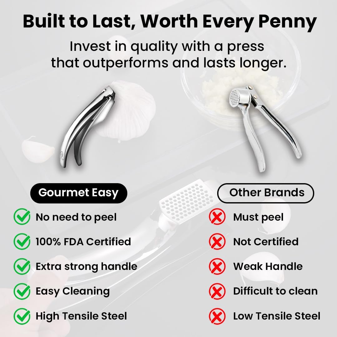 Lifetime Replacement Garlic Press, No Need to Peel, Fine Mince | Detachable Design for Easy Cleaning, Ergonomic Handle for Effortless Press, Stainless Steel Rust-Resistant, Dishwasher Safe