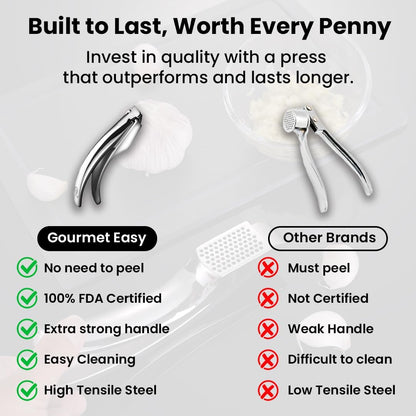 Lifetime Replacement Garlic Press, No Need to Peel, Fine Mince | Detachable Design for Easy Cleaning, Ergonomic Handle for Effortless Press, Stainless Steel Rust-Resistant, Dishwasher Safe