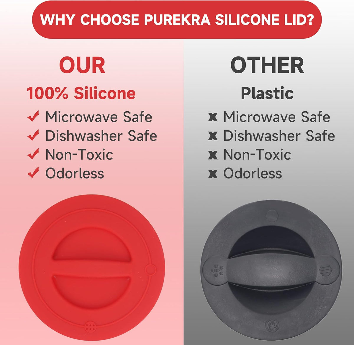 3 Pack Silicone Replacement Lids, Respectively Fits Pyrex 1-Cup, 2-Cup & 4-Cup Tempered Glass Liquid Measuring Cups, Reusable & Food-grade Silicone, Dishwasher & Microwave Safe