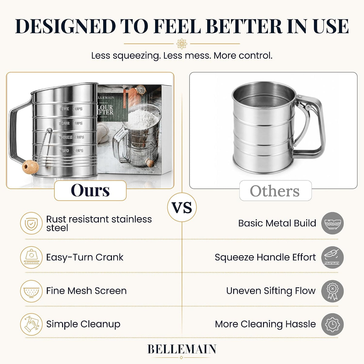 Stainless Steel Flour Sifter for Baking with Hand Crank - 3 Cup