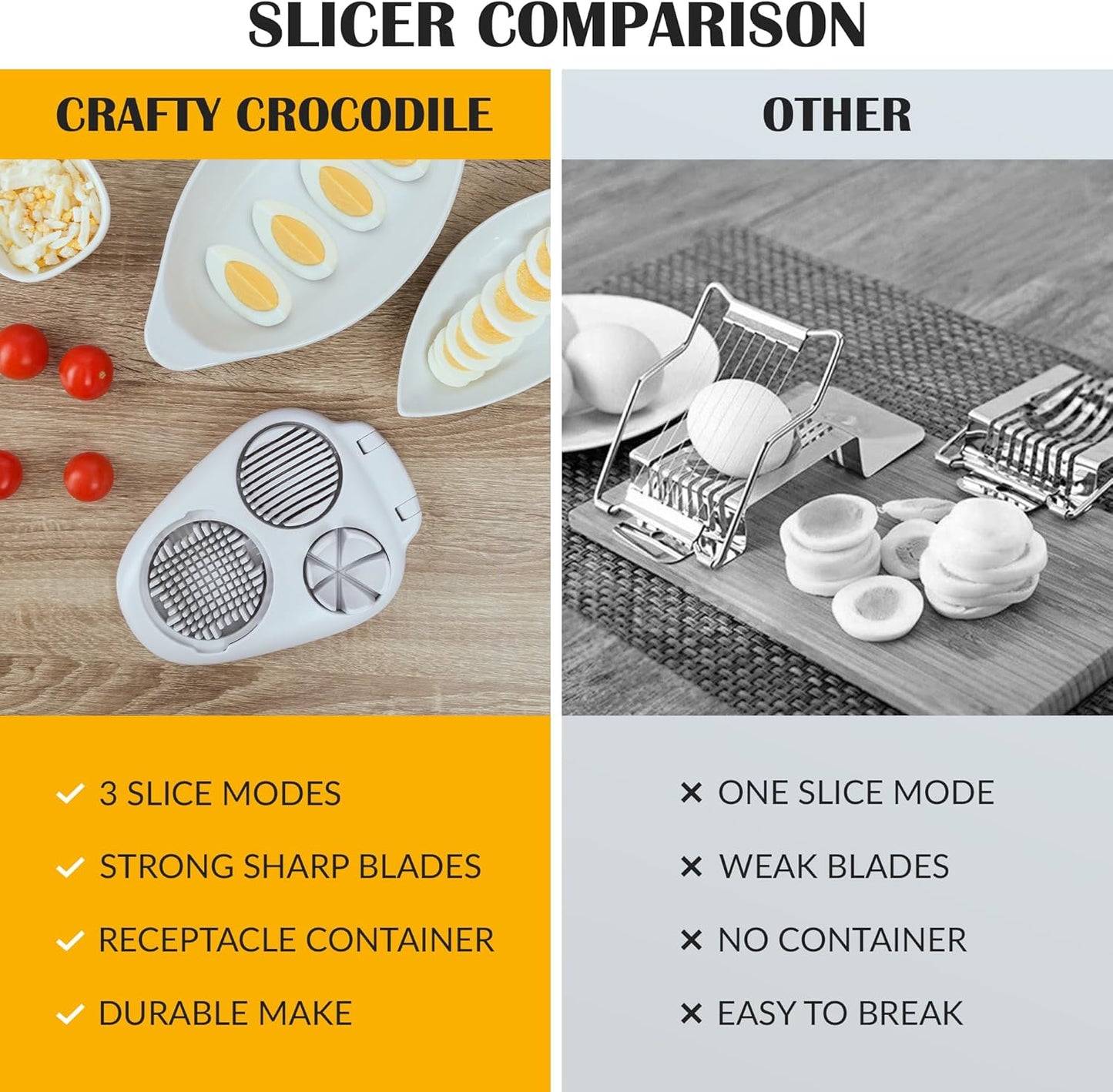 CraftyCrocodile Egg Slicer for Hard Boiled Eggs - 3 Slice Modes Egg Cutter, Heavy Duty, Stainless Steel Dicer - Kitchen Chopper Tool for Strawberry, Mushroom, Grape, Cherry Tomato - Mint Green
