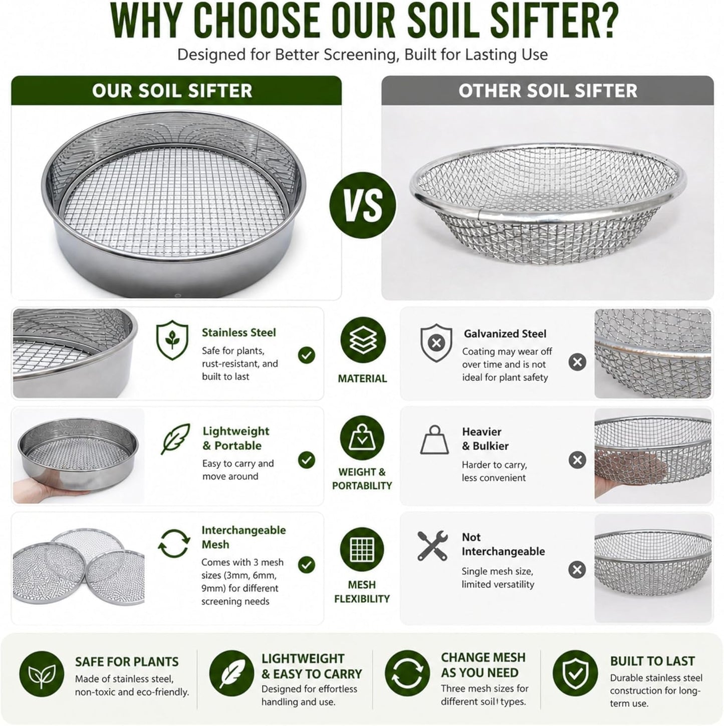 Soil Sifter Set with 3 Sieve Meshes for Rock and Sand - Stainless Steel