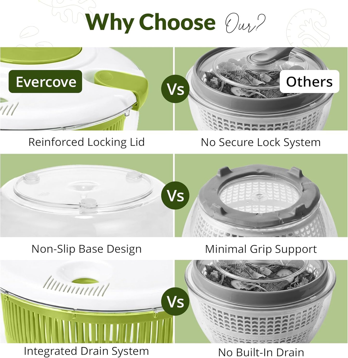 Salad Spinner-Lettuce Spinner | Best Fruit Washer with Spinner Bowl, Easy-Spin Handle, 5QT