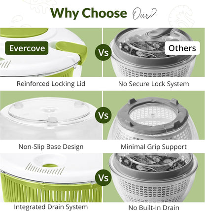 Salad Spinner-Lettuce Spinner | Best Fruit Washer with Spinner Bowl, Easy-Spin Handle, 5QT