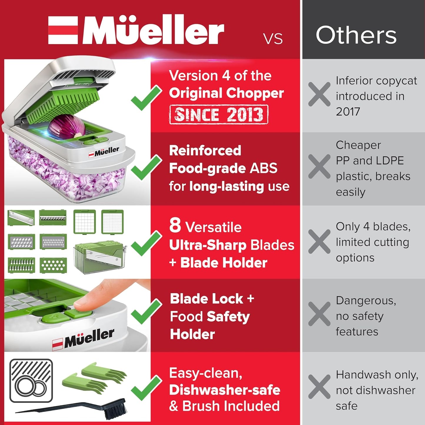 Mueller Pro-Series 10-in-1, 8 Blade Vegetable Chopper, Onion Mincer, Cutter, Dicer, Egg Slicer with Container, French Fry Cutter Potato Slicer, Home Essentials, Salad Chopper White Sand/Green