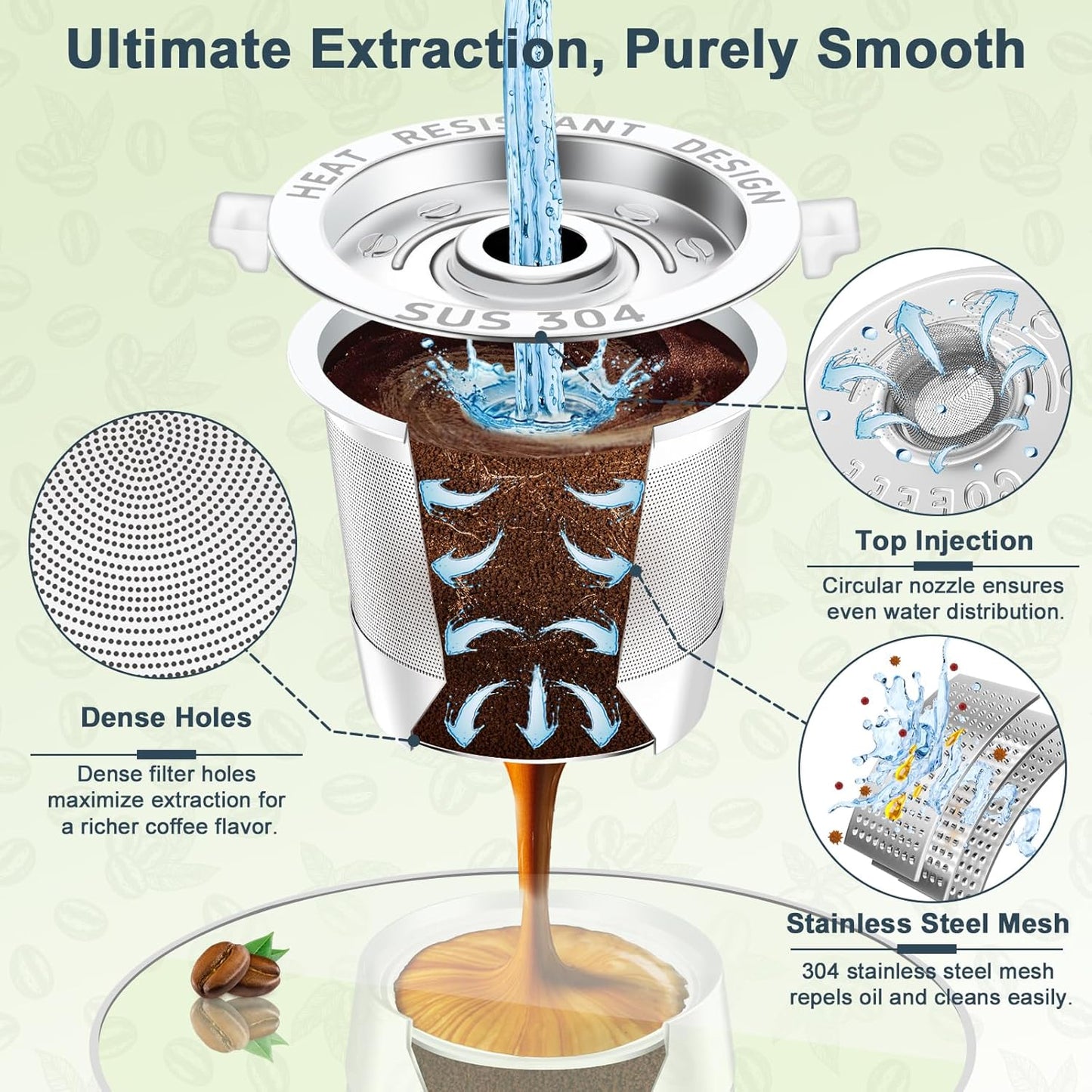 NESSUS 2 Pack Reusable K Cup for Keurig 1.0, Stainless Steel Reusable K Cups for Keurig 1 Prong Coffee Maker K Cup Reusable Coffee Pods with Heat Resistant Handles and Scoop, NO BPA