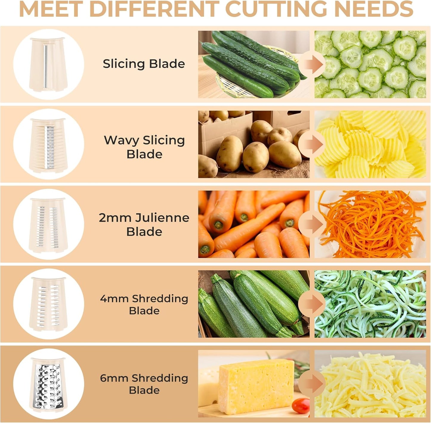 SUSTEAS Rotary Cheese Grater with Handle - Vegetable Shredder with 5 Well-designed Blades & Strong Suction Base,Round Mandoline Slicer & Food Chopper for Kitchen,with Blade Storage Box(Beige)
