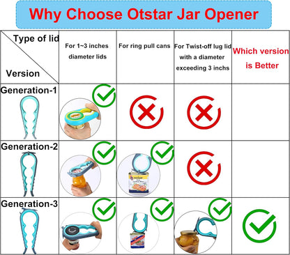 Otstar Jar Opener & Bottle Opener Set for Weak Hands - Multi-Function Kitchen Opener Tool for Seniors with Arthritis, Elderly - Includes Jar Lid Gripper Pad, Corkscrew Opener