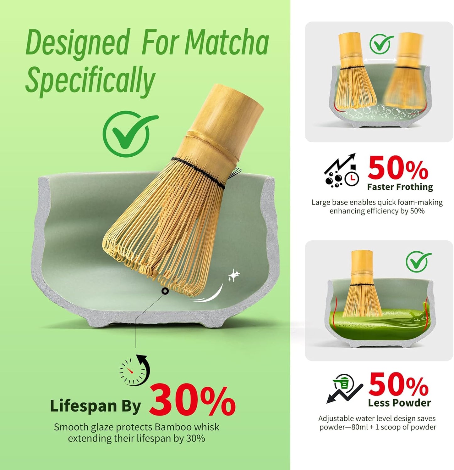 TEANAGOO Matcha Whisk Set, 7 Pcs Matcha Set Blue, Matcha Kit for Ceremony, Matcha Tea Set for Making Breakfast/Latte, Ceramic Matcha Bowl(chawan) whith Spout and Whisk, Gift for Friend/Family