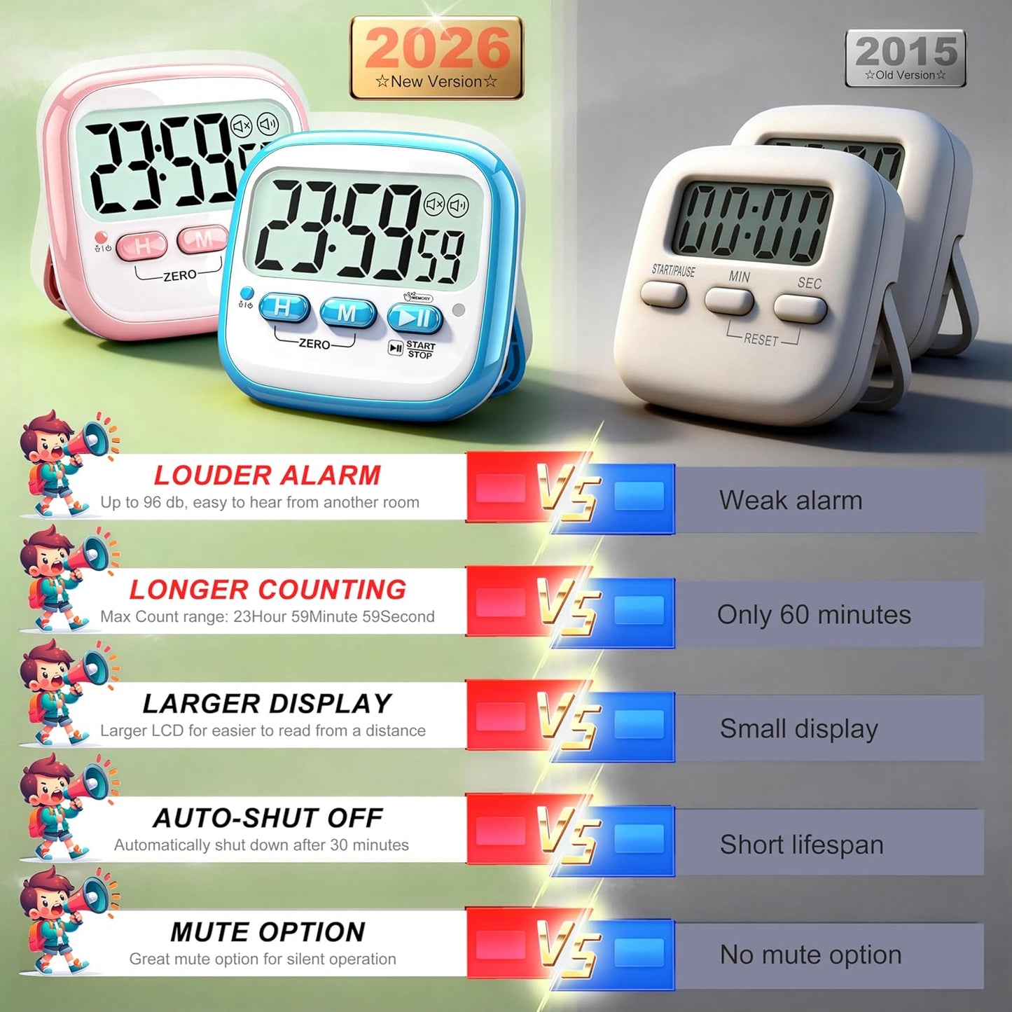 Antonki 2 Pack Classroom Timers for Kids Teachers, Magnetic Countdown Digital Kitchen Timer for Cooking, Study, Exercise, Games, Time Mangement - Loud/Silent Mode - Battery Included