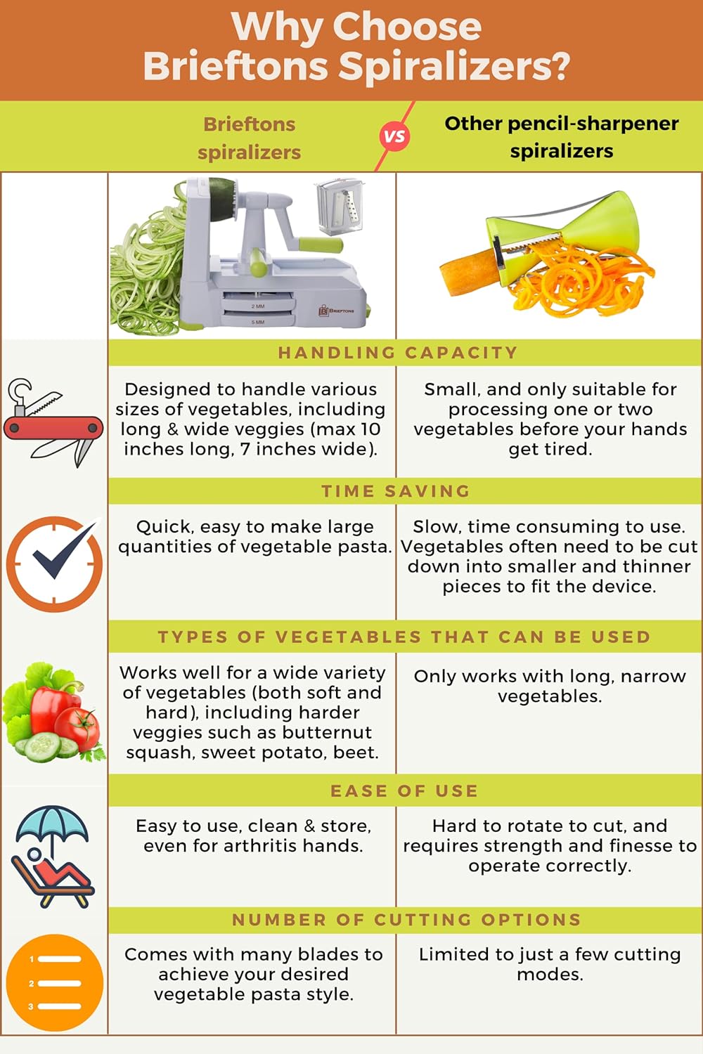 Brieftons 7-Blade Vegetable Spiralizer: Zucchini Spiral Slicer & Veggie Noodle Maker, Japanese Steel Blades, Catch Container, Strong Suction Cup, Blade Caddy, 4 eBooks | Low Carb, Vegan, Gluten-Free
