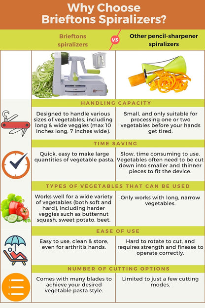 Brieftons 7-Blade Vegetable Spiralizer: Zucchini Spiral Slicer & Veggie Noodle Maker, Japanese Steel Blades, Catch Container, Strong Suction Cup, Blade Caddy, 4 eBooks | Low Carb, Vegan, Gluten-Free