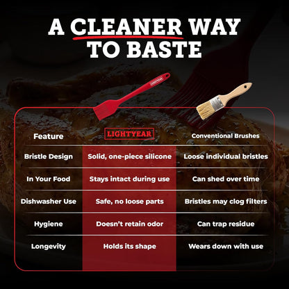 Lightyear Silicone Basting Pastry Brush Set (2 Pcs) ❘ 450°F Heat Resistant Oil Brush for Your Kitchen - Ideal For BBQ’s, Baking & Cooking | 100% Food Grade Silicone - BPA Free & Dishwasher Safe (Red)