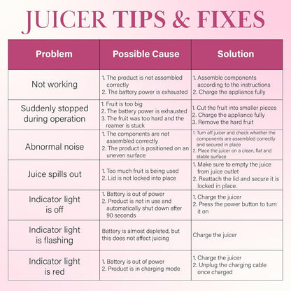 Paris Hilton Electric Citrus Juicer, Mini Portable Cordless Juicer with USB Rechargeable Base, One-Touch Button, Compact Lemon, Lime and Orange Juicer, Pink