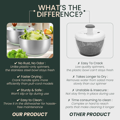 Stainless Steel Salad Spinner 5 Qt, Vegetable & Fruit Washing Bowl with Strainer, ABS & Stainless Steel, lettuce Dryer with Double Drain Holes, Quick Spin for Greens, Easy Grip, Non-Slip Base