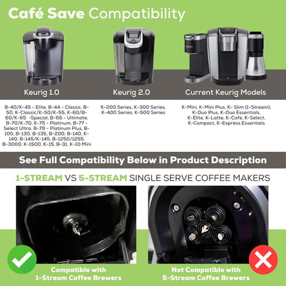 2-Item Bundle: 4-Pack Cafe Save 1-Stream Reusable K Cup Coffee Filters + EZ-Scoop 2 Tbsp Scoop with Integrated Funnel, Refillable Pod Capsule For Use with Keurig & Select Single Cup Coffee Maker