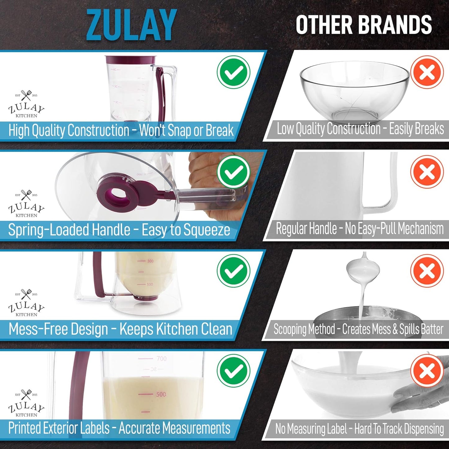 Zulay Kitchen 4 Cup Pancake Batter Dispenser With Squeeze Handle - Pancake Dispenser For Batter With Measuring Label - Pancake Batter Mixer Dispenser Bottle For Cupcakes, Crepes, Waffles & More