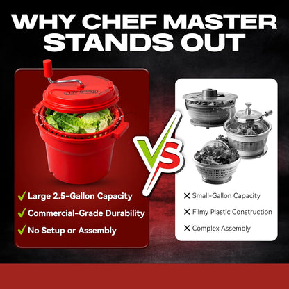 5 Gallon Chef Master Commercial Salad Spinner Dryer – Hand Powered Manual Lettuce Spinner and Fruit Washer Bowl w/ Strainer - Sealed Gearbox, Built In Brake System - Durable Spinner Mechanism - 90005