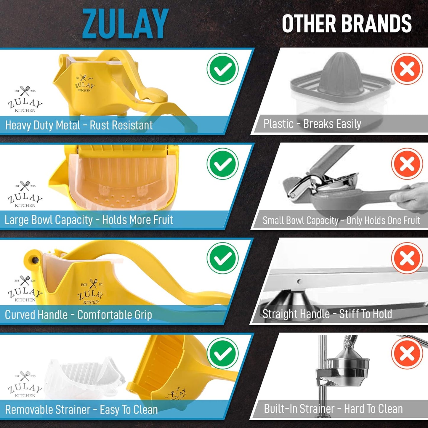 Zulay Manual Fruit Juicer- Heavy Duty Juice Press Squeezer with Detachable Lever & Removable Strainer - Fruit Press & Hand Juicer For Pomegranates, Lemons, Oranges, and More (Yellow)
