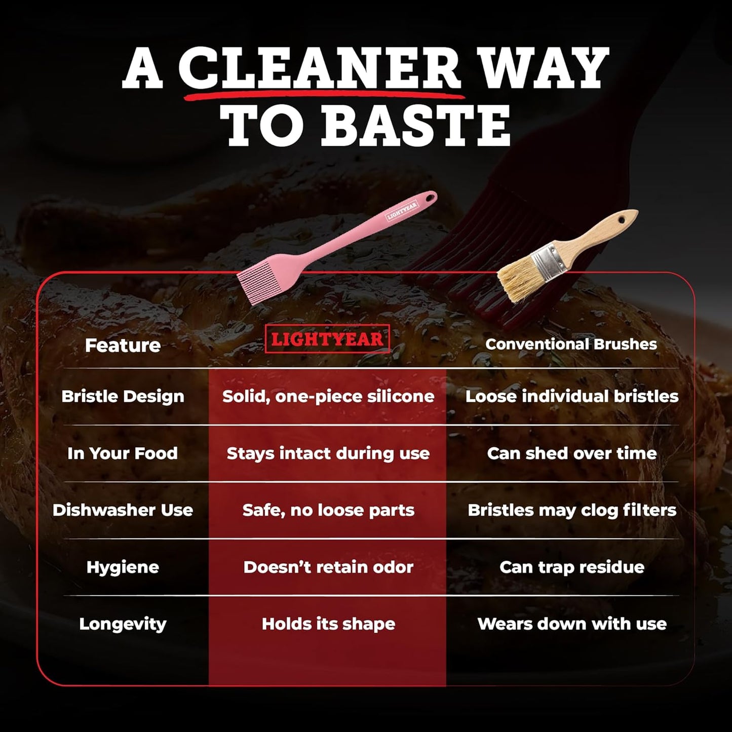 Lightyear Silicone Basting Pastry Brush Set (2 Pcs) ❘ 450°F Heat Resistant Oil Brush for Your Kitchen - Ideal For BBQ’s, Baking & Cooking | 100% Food Grade Silicone - BPA Free & Dishwasher Safe (Red)