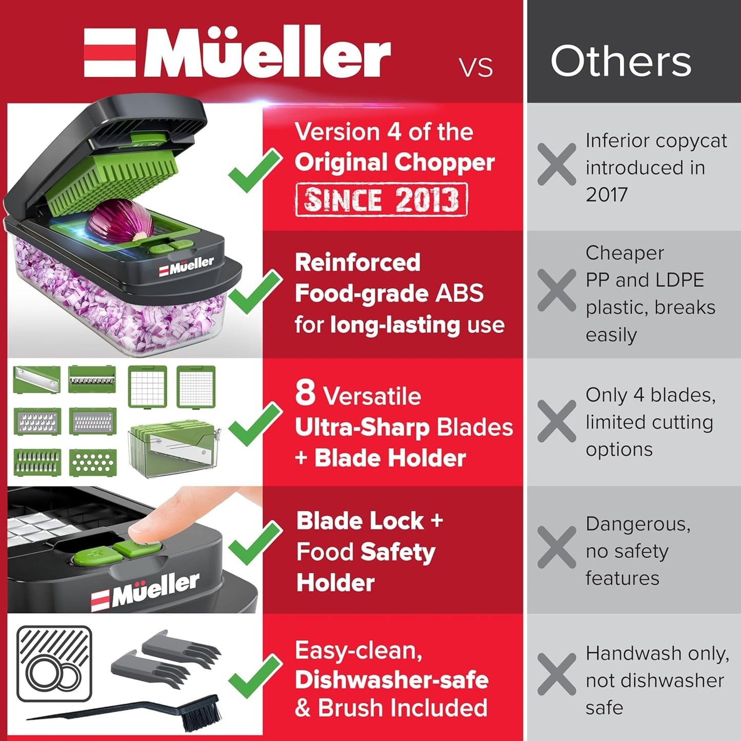 Mueller Pro-Series 10-in-1, 8 Blade Vegetable Chopper, Onion Mincer, Cutter, Dicer, Egg Slicer with Container, French Fry Cutter Potato Slicer, Home Essentials, Salad Chopper White Sand/Green