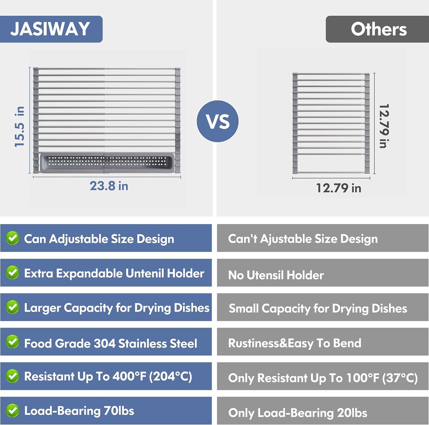 JASIWAY Roll Up Dish Drying Rack, Expandable (12.8"-23.8" D x 12.8" W) Stainless Steel Portable Drainer for Kitchen Sink Counter, Foldable Over The Sink Cover with Removable Utensil Holder