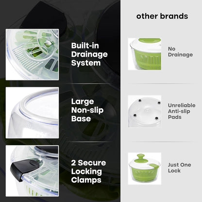 Joined Large Salad Spinner with Drain, Bowl, and Colander - Quick and Easy Multi-Use Lettuce Spinner, Vegetable Dryer, Fruit Washer, Pasta and Fries Spinner - 5.28 Qt