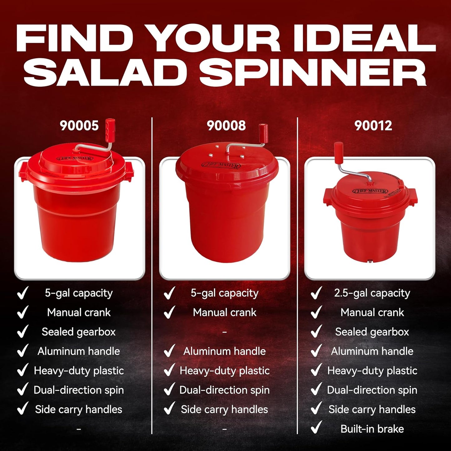 5 Gallon Chef Master Commercial Salad Spinner Dryer – Hand Powered Manual Lettuce Spinner and Fruit Washer Bowl w/ Strainer - Sealed Gearbox, Built In Brake System - Durable Spinner Mechanism - 90005
