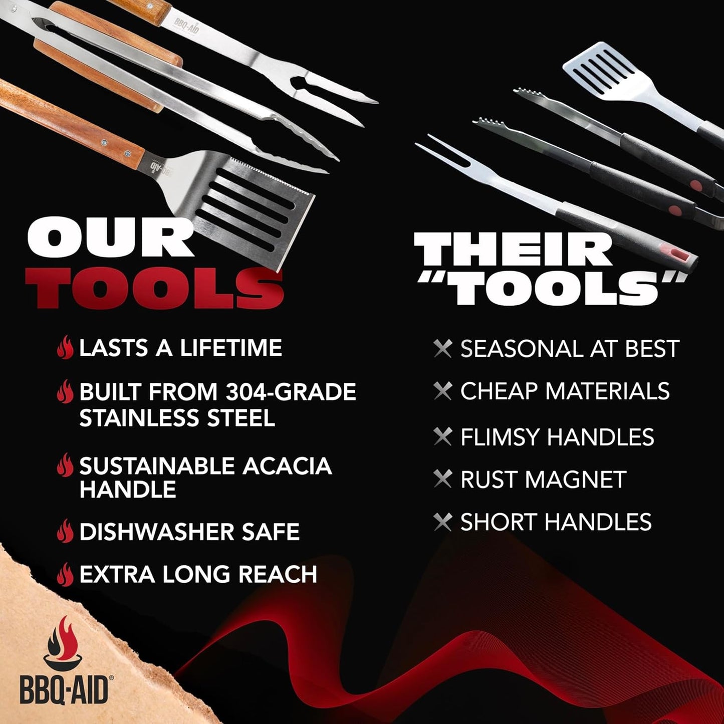 BBQ-AID Pro BBQ Tongs for Grill - 17" Professional Grade Barbecue Tongs for Cooking- Solid & Sturdy - Built with 304 Grade Stainless Steel and Acacia Wood - Heavy Duty Built to Last Kitchen essential.