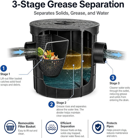 THOUSANDSUNNY Commercial Grease Trap, PE Plastic Side Inlet Grease Separator for Kitchen