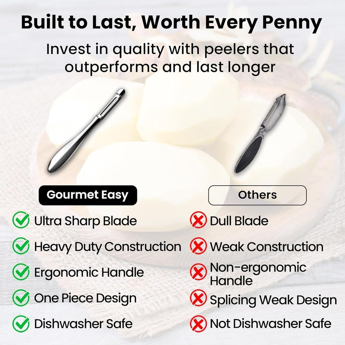 Vegetable Peeler Ultra Sharp Stainless Steel Blade (Y Peeler)