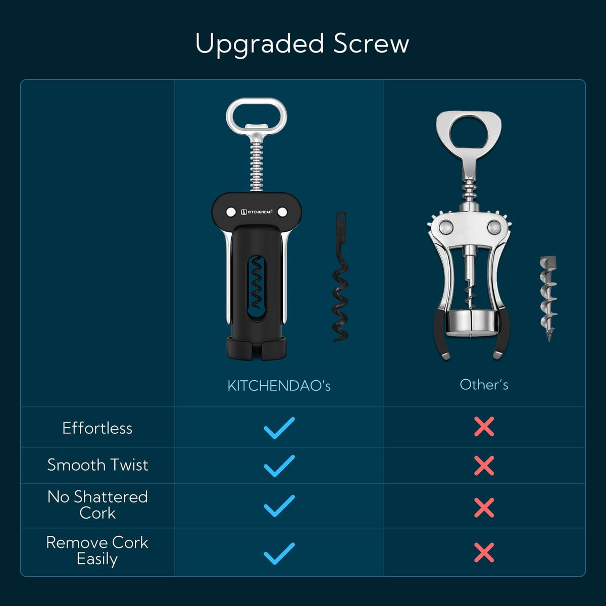 3 in 1 Wing Corkscrew Wine Bottle Opener with Foil Cutter, Built-in Beer Bottle Opener, Multifunctional Wine Opener with Non-Stick Sharp Screw, Easy to Use, Manual Wine Corkscrew, Blue