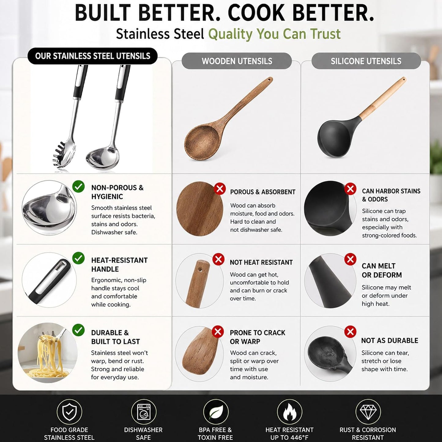 Stainless Steel Ladle and Pasta Server Set, Food-Grade Thickened Metal Soup Ladle & Spaghetti Spoon with Non-Slip Handles, Durable Cooking Utensils for Pasta, Soup & Everyday Kitchen Use