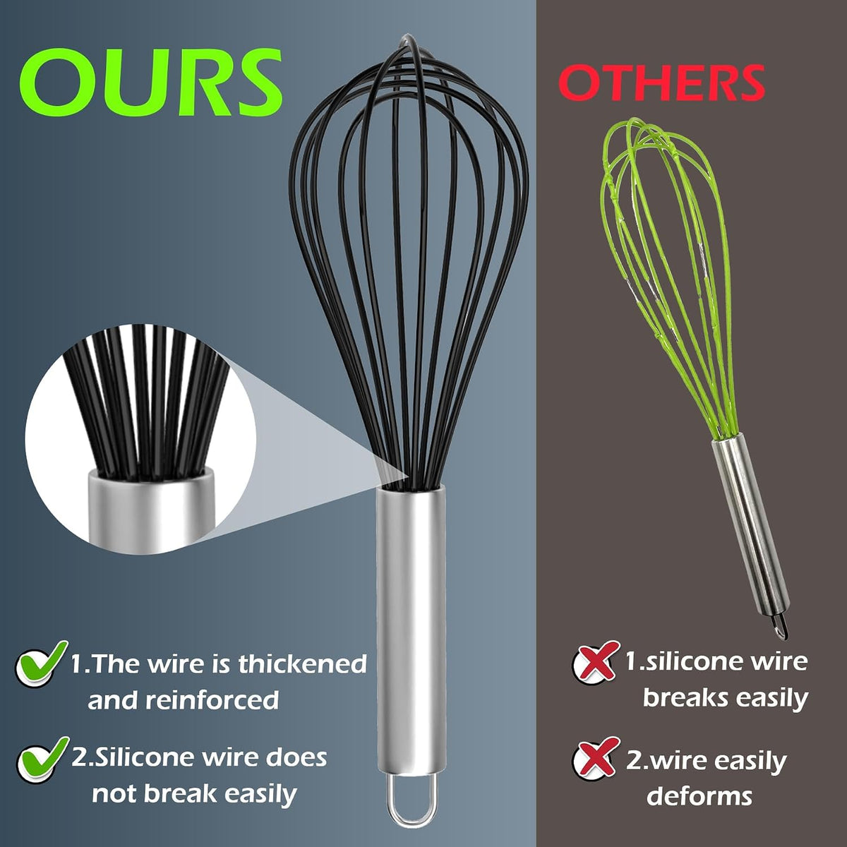 Whisks for Cooking, 3 Pack Stainless Steel Whisk for Blending, Whisking, Beating and Stirring, Enhanced Version Balloon Wire Whisk Set, 8"+10"+12"