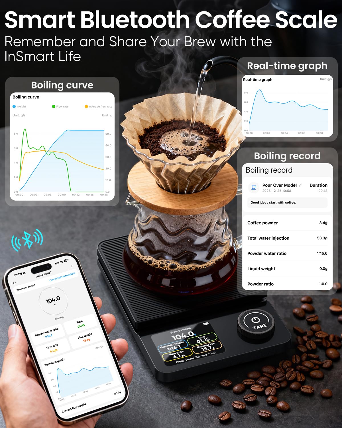 INSMART Pour Over Coffee Scale with Timer, 5kg/0.1g High Precision