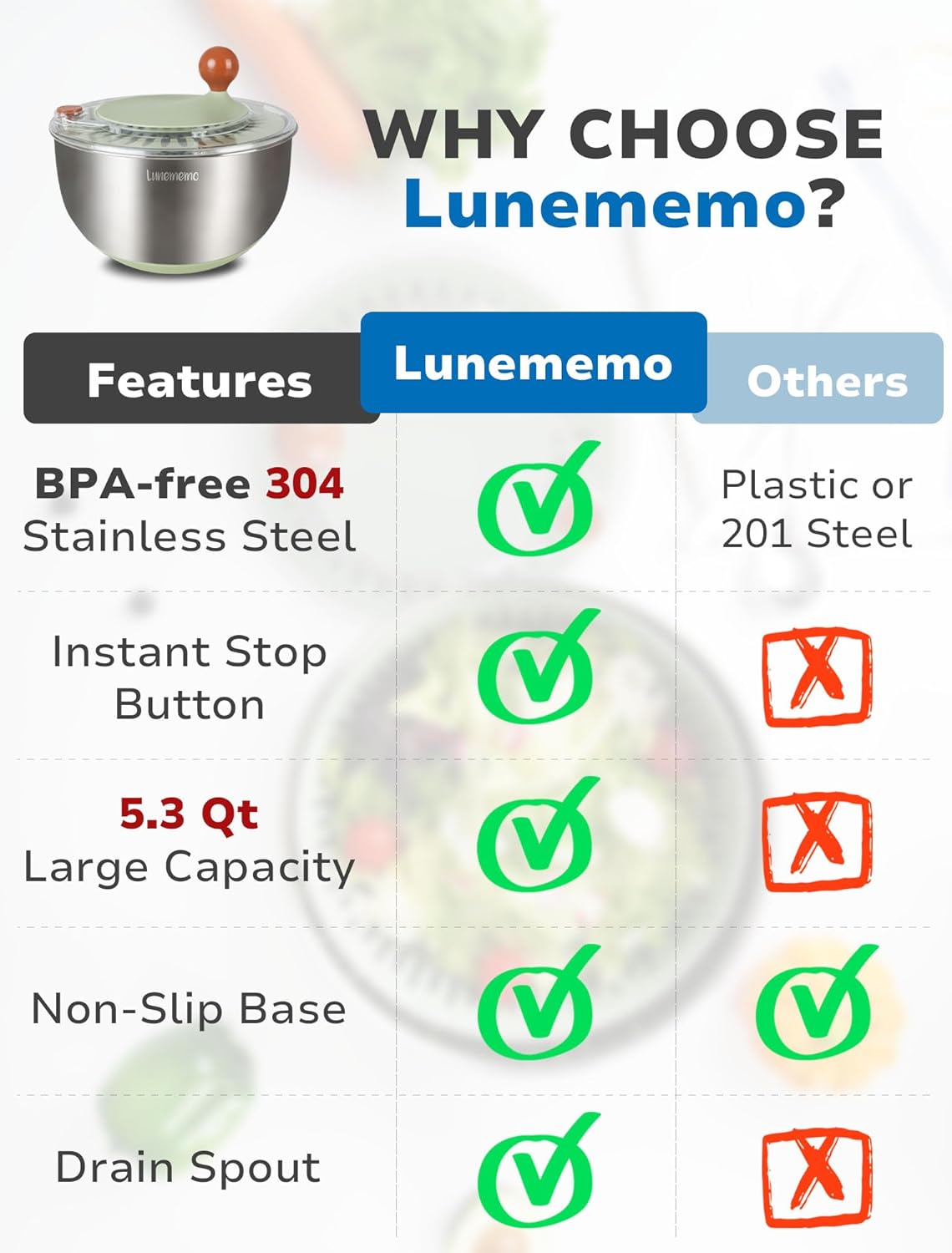 Lunememo Stainless Steel Salad Spinner, BPA Free, Quick Dry & Stop, 5.3 Qt