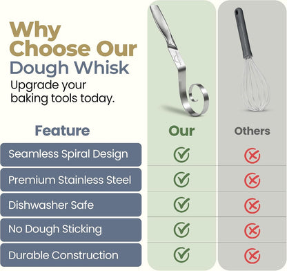 Seamless Dough Whisk, Stainless Steel Danish Dough Wisk, 9" Bread Whisk for Sourdough, Cookies, Pizza, Pastry, Dishwasher Safe Dough Hook