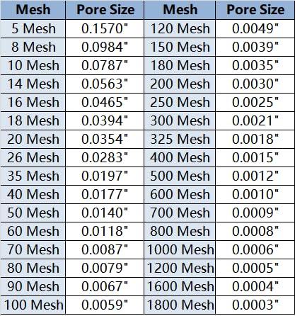 60 Mesh Lab Sieves 8" Diameter 304 Stainless Steel Wire Cloth Test Sieve for Industrial Laboratory Home