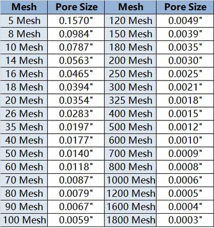 60 Mesh Lab Sieves 8" Diameter 304 Stainless Steel Wire Cloth Test Sieve for Industrial Laboratory Home