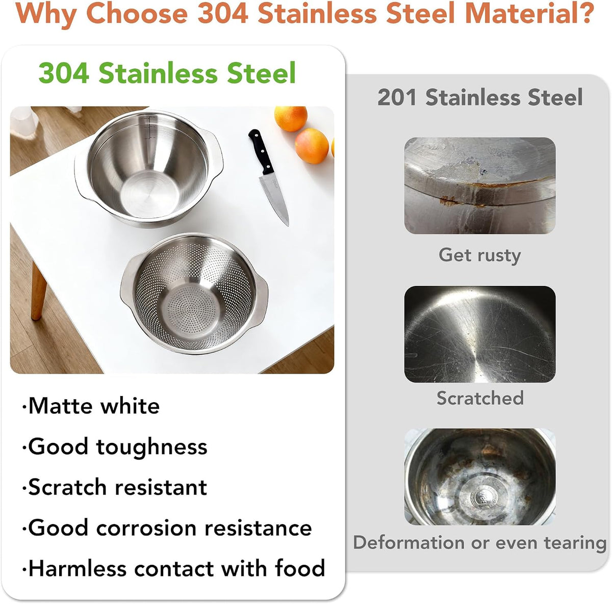 304 Stainless Steel Colander, 2.5 QT Capacity and 2.5 QT Mixing Bowl, Micropore Strainer for Washing Rice, Fruit, and Veggies, Perfect Draining for Cooked Pasta