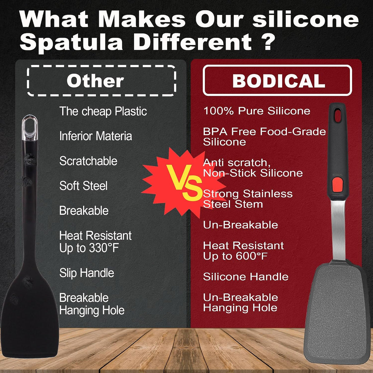 Mixed 5 Piece Silicone Spatula Set,No-Melt Handle and Blade