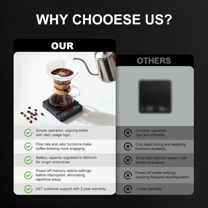 Coffee Scale 0.1g Timer Flow Rate Ratio USB-C