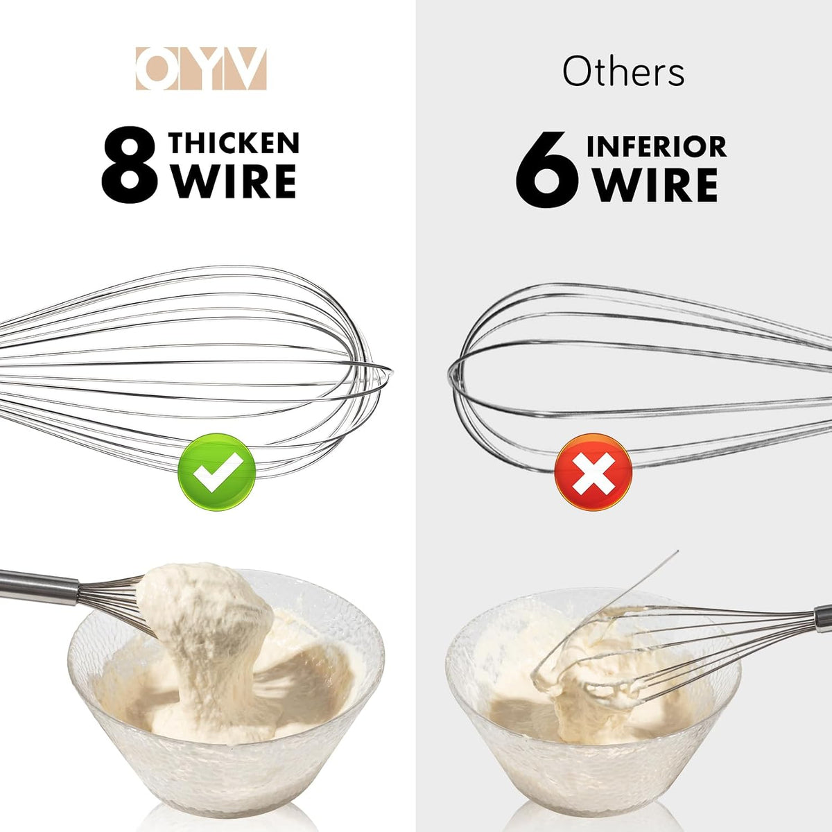 Silicone Whisk,Heat Resistant 480°F Whisks For Cooking Non Scratch,Stainless Steel wired wisk,Plastic Rubber Whisk Tool For Nonstick Cookware Pans,Silicon Wisks Set of 4,Blue