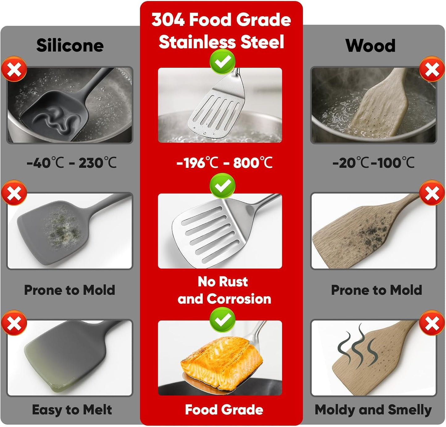 Newness Metal Fish Turner Spatula Stainless Steel for Kitchen Use, Small Griddle Egg Spatula, Flexible, Polished Metal, Corrosion Resistant, Kitchen Slotted Turner with Thin Edge Ideal for Turning,11"